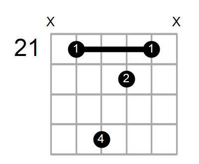 A#7/F# Chord